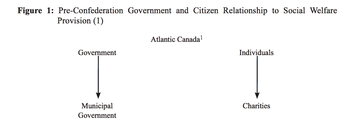 Help me do my essay canadas institutional landscape and the governments ignorance of far