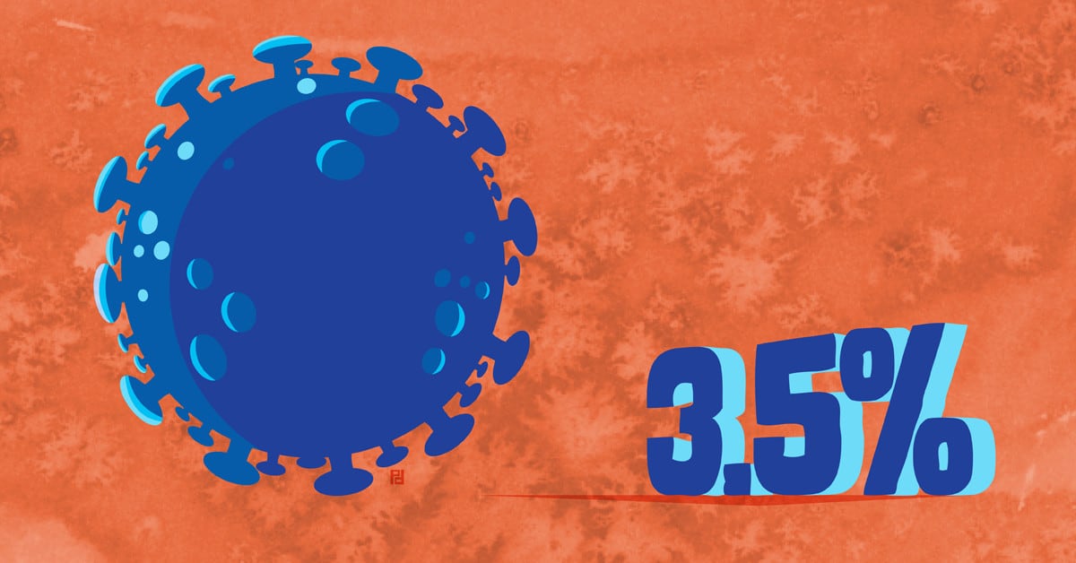 illustration of COVID-19 virus and 3.5%