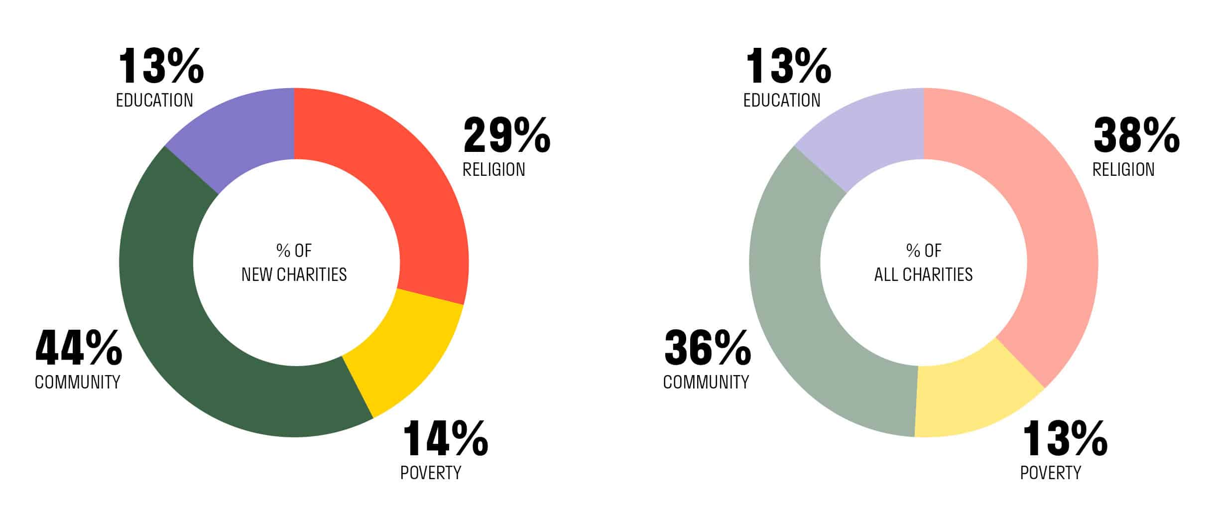 Charitable status – lost and found – in 2022 - The Philanthropist Journal